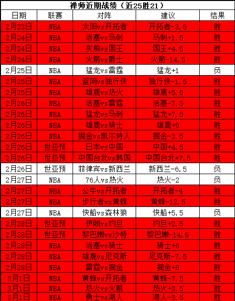 大乐透期号,专家推荐分,质合前区十,凤凰彩票官网,凤凰彩票Phoenix,Lottery官网入口,凤凰彩票网站,凤凰彩票官网娱乐,凤凰彩票Phoenix,Lottery,凤凰彩票Phoenix,Lottery登录入口